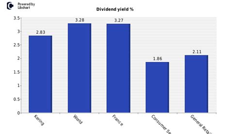 kering dividend.